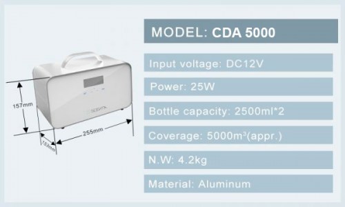 CDA5000_2